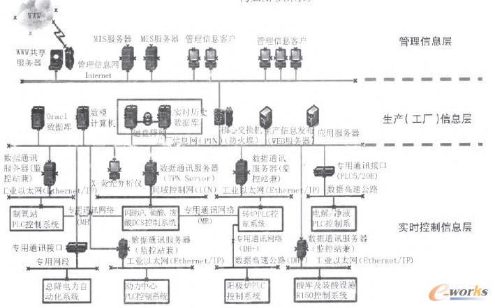 D2 ¡˾ϢW(wng)j(lu)Y(ji)(gu)