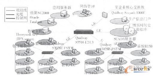 D3 MESW(wng)j(lu)?f)Y(ji)(gu)