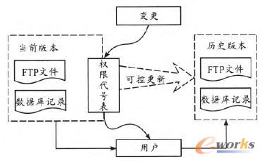 (qun)ޡ׃汾ƈD