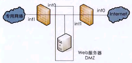 D2 ֮ϦSWjͷ֮gDMZ