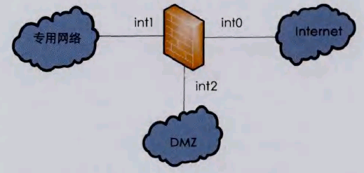 D4 ڌӯB֮gDMZ