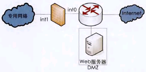 D3 ڷ֮ҲڹWjͷ֮gĄDMZ