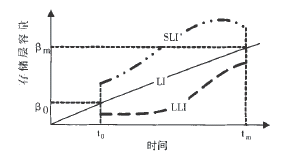D2   LISLILLI´惦(ch)ʹ׃