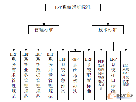 D5 ERPϵy\S˜wϵ