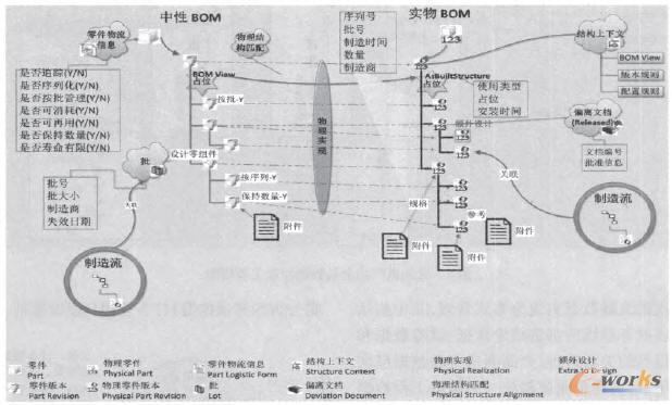 BOM쌍(sh)(j)ca(chn)Ʒx̓M(sh)(j)ęMP(gun)(lin)ģ