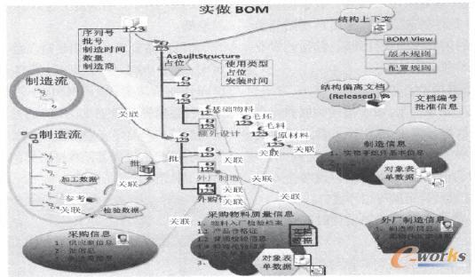 ڌBOMĮa(chn)Ʒ(sh)(j)ӌvP(gun)(lin)ģ