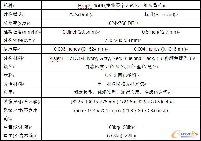 PROJET1500ӡCԔҎ