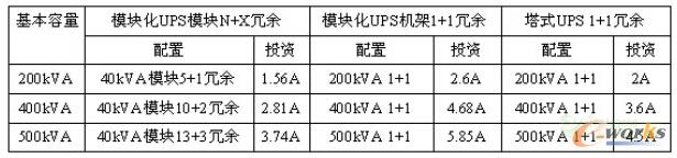 1 ͬ÷ͶY(du)