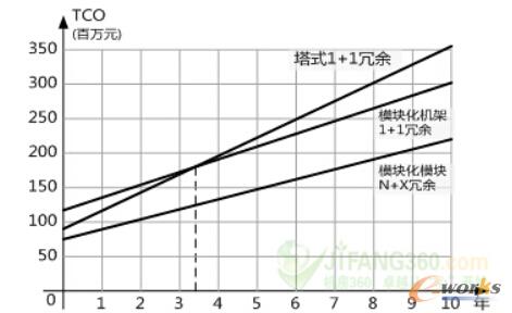 D1 ͬTCOL(zhng)