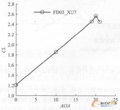 FD03_XU7