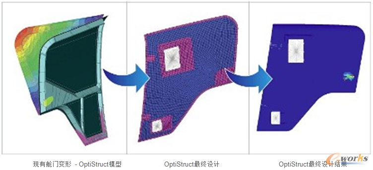 D3 OptiStruct^