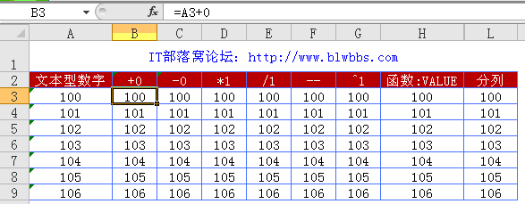 excelıʽD(zhun)(sh)ֵӋ(j)ķY(ji)