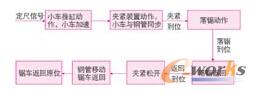 w䏙Cϵy(tng)ѭh(hun)ʾD
