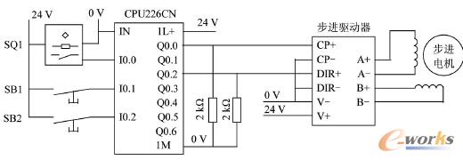 PLC cͲM늄әCĽӾD