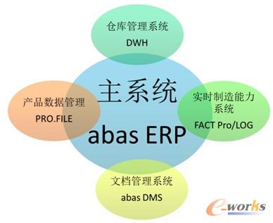D3 ِabas ERPϵy
