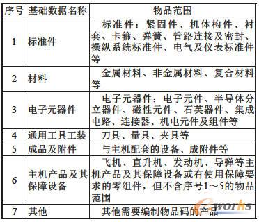 Q/AVIC 01003-2011ƷaҎ(gu)t_ĻA