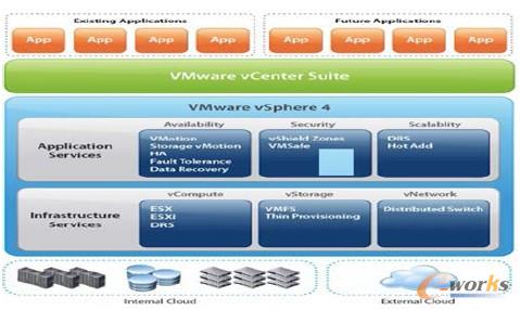 D1 VMware vSphere 5.0 ܘ(gu)D
