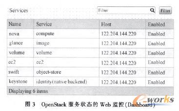OpenStackՠBWebO(Dashboard)