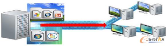 D Citrix Provisioning Servero(w)PվԭʾD