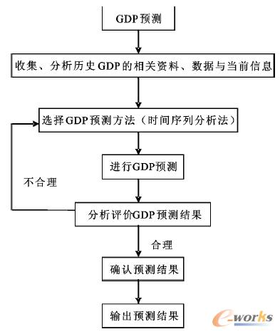 D3 GDPA(y)y(c)·D