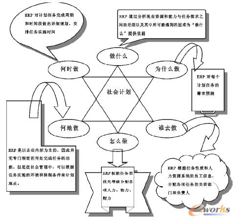 D5 ERPе(hu)Ӌ(j)