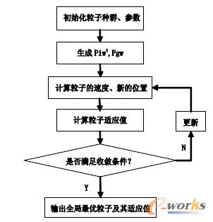 D1 xɢȺ㷨F(xin)