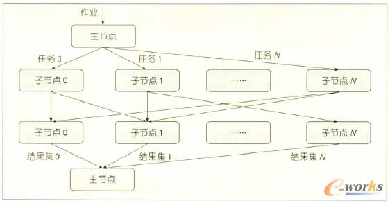 D6 ӋܘI(y)(zh)^