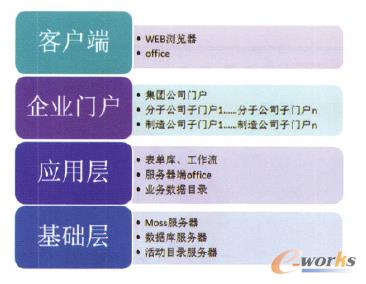 D1 Ff(xi)ͬOAϵy(tng)ӴνY