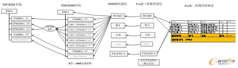 Pro/EBϽQʾD