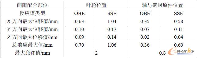 }OBESSE(li)D(zhun)ӽMλ