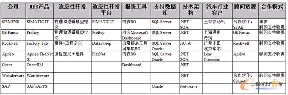ĲMESa(chn)Ʒƽ_(ti)