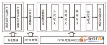 CATIA֪R̵ĮaƷOӋ