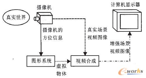 Monitor-based(qing)F(xin)(sh)ϵy(tng)(sh)F(xin)