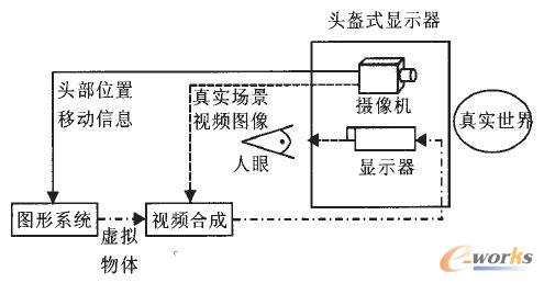 Video see-through(qing)F(xin)(sh)ϵy(tng)(sh)F(xin)