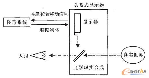 Optical See-through(qing)F(xin)(sh)ϵy(tng)(sh)F(xin)