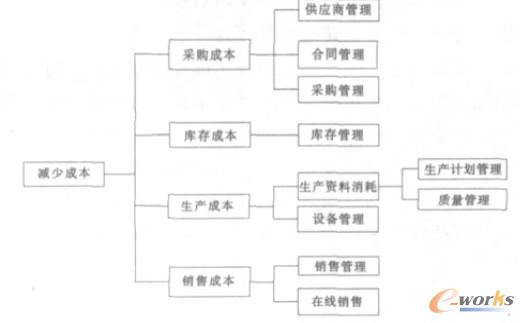 ԜpٳɱP(gun)I؞(li)f(shu)錍(sh)F(xin)ɱ@һP(gun)II(y)Ϣϵy(tng)