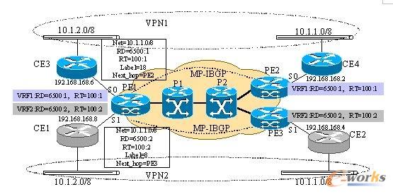 MP-BGPfhVPNÑ·ɵİl