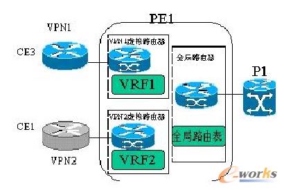 VPNY