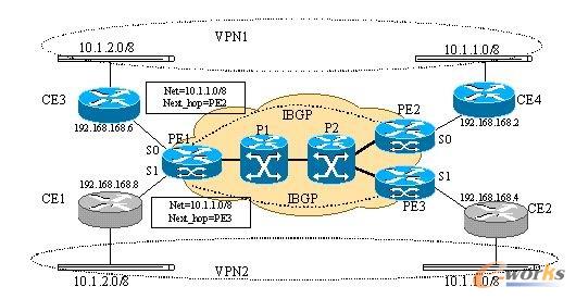 VPNݔ