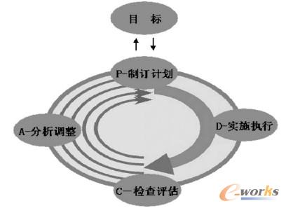 PDCA]hƈDʾ