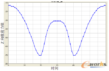 D9.3 3(c)T(mn)(y)Zd