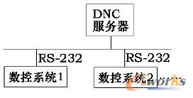 yDNCY