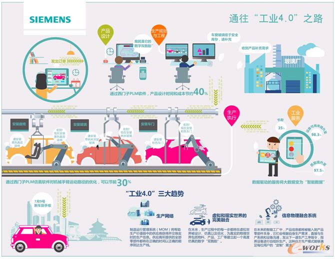 I4.0rMES