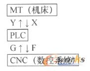 PLCCcãΣ