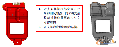 D3-3 ƷBCM֧ܽY(ji)(gu)