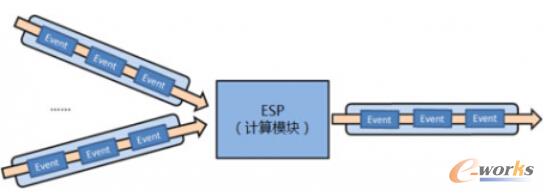 Ӌ(j)ϵy(tng)