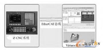 i5 ϵyc Virtuos BӈD