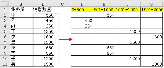 excel (sh)(j)^(q)gy(tng)Ӌ(j)
