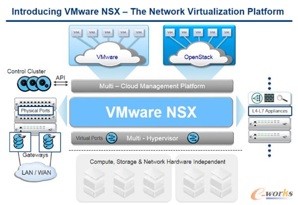 VMware NSX C W(wng)j(lu)̓Mƽ_