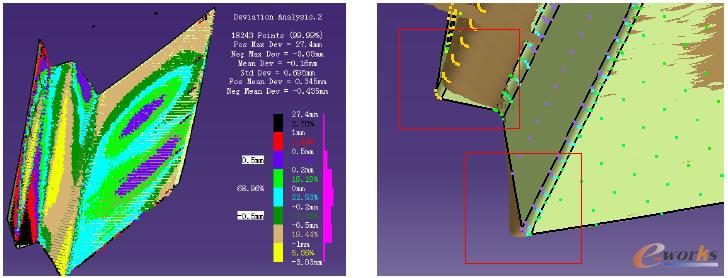 掃描數據與理論上的數字模型對照結果